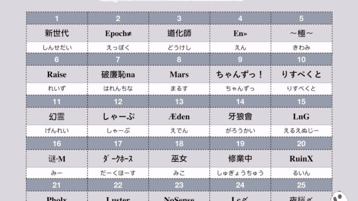 【荒野行動】２月度 MFLL Day1【実況配信】GB鯖