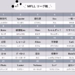 【荒野行動】２月度 MFLL Day4 最終日【実況配信】GB鯖