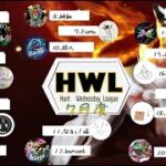 【荒野行動】　HWL　７月度リーグ戦　Day1　生配信中！もうすぐ夏だぞリーグ戦