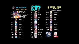 【荒野行動】KTT 実況!! 荒野Tiktoker集結♪