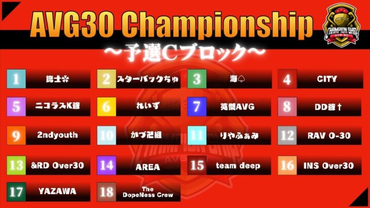 【荒野行動】7/12 AVG30 Championship 予選Cブロック Day3