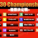 【荒野行動】7/26 AVG30 Championship 優勝決定戦 Day3