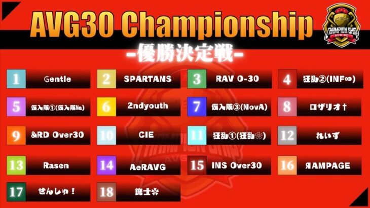 【荒野行動】7/26 AVG30 Championship 優勝決定戦 Day3