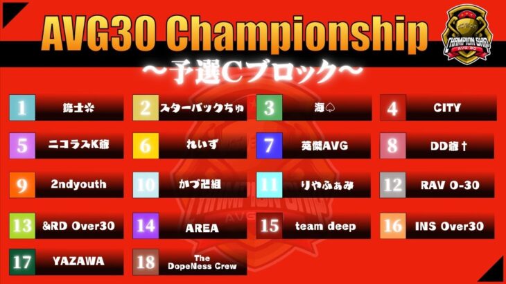 【荒野行動】7/7 AVG30 Championship 予選Cブロック Day2
