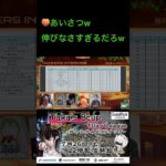 挨拶全否定⁉️荒野行動の有名な方々にコテンパンにされた実況者w #ゲーム実況 #ゲーム #荒野行動 #リーグ #いぶにぃチャンネル #お笑い